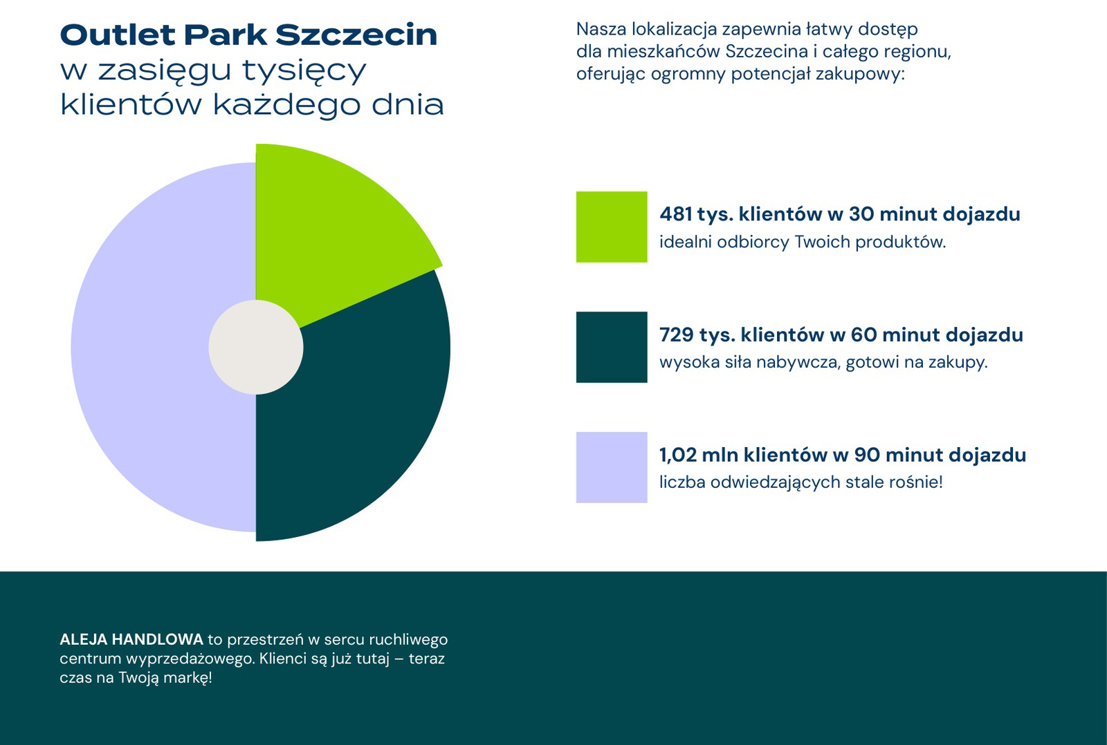 Aleja handlowa — plansza 6